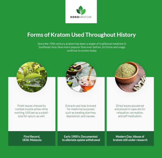 research on kratom